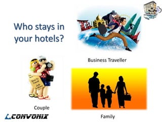 Who stays in
your hotels?

               Business Traveller




    Couple
                    Family
 