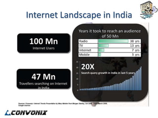 Internet Landscape in India
 