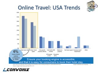 Online Travel: USA Trends
 
