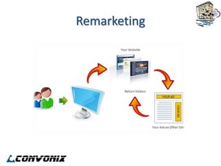 Remarketing
 