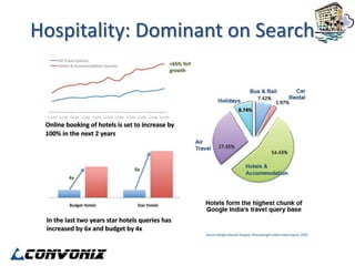 Hospitality: Dominant on Search
 