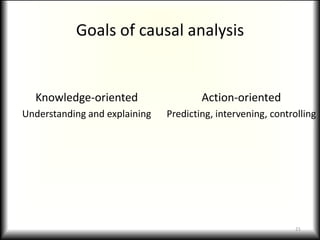 Goals of causal analysisKnowledge-orientedUnderstanding and explaining Action-orientedPredicting, intervening, controlling21