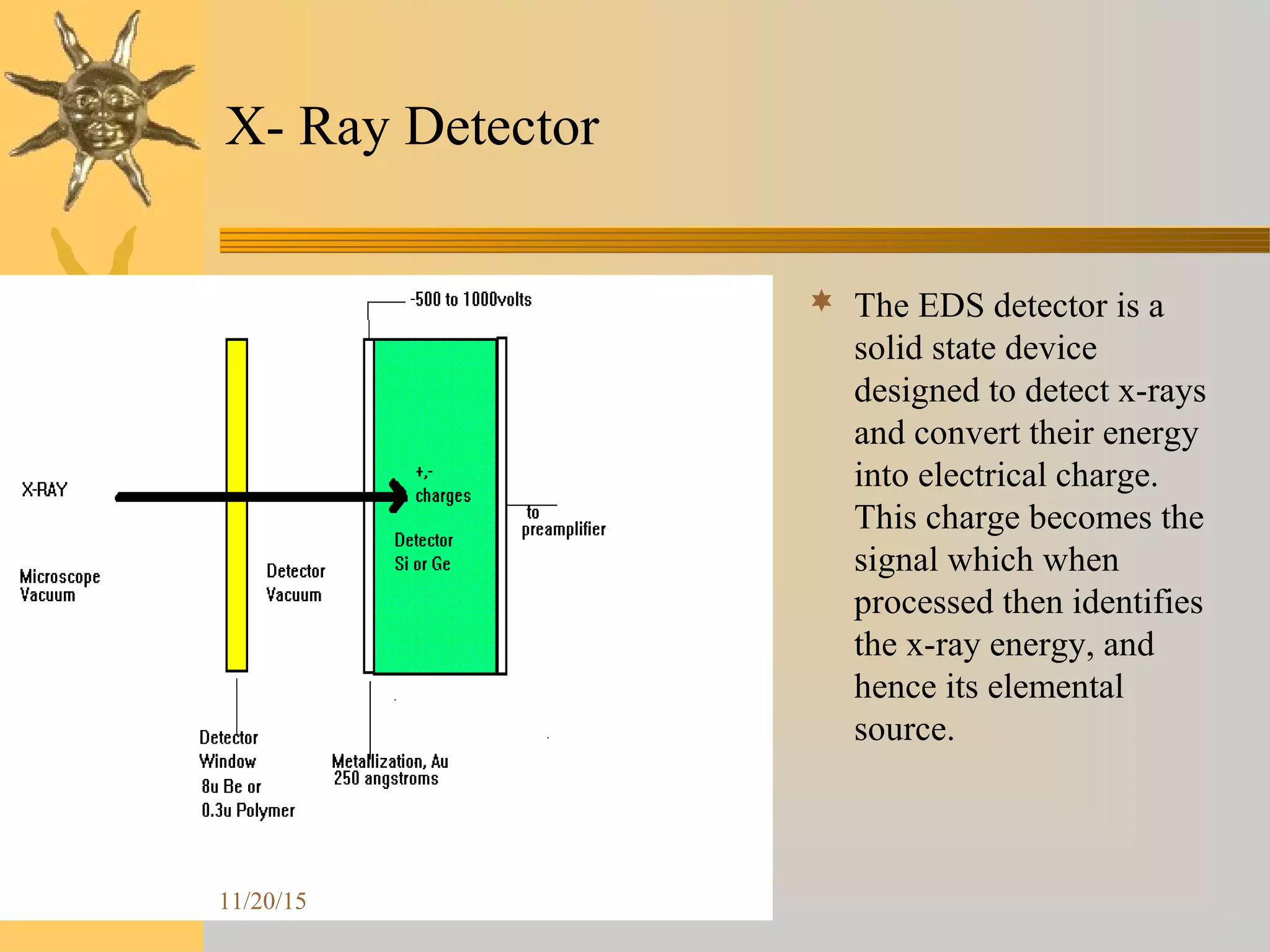 Scanning Electron Microscope- Energy - Dispersive X -Ray Microanalysis ...
