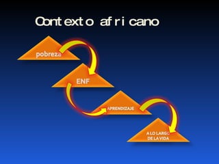 Contexto africano 
