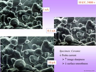1 nA
10 kV, 5400 
Specimen: Ceramic
 Probe current
  image sharpness
  surface smoothness
10 pA
0.1 nA
Ref: SEM Manual,JEOL
 