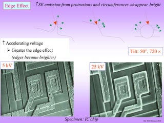 Edge Effect
25 kV
5 kV
Tilt: 50, 720 
 Accelerating voltage
 Greater the edge effect
(edges become brighter)
 SE emission from protrusions and circumferences appear bright
Ref: SEM Manual,JEOL
Specimen: IC chip
 