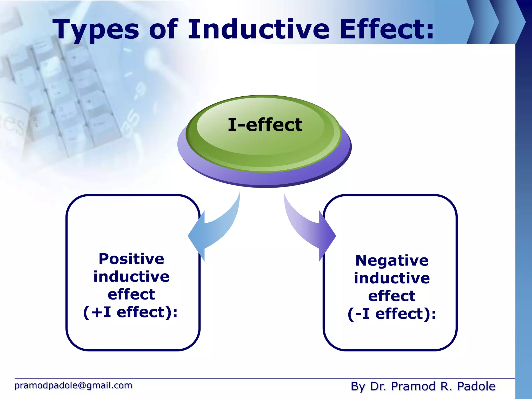 pramodpadole@gmail.com
Types of Inductive Effect:
Positive
inductive
effect
(+I effect):
I-effect
Negative
inductive
effect
(-I effect):
By Dr. Pramod R. Padole
 