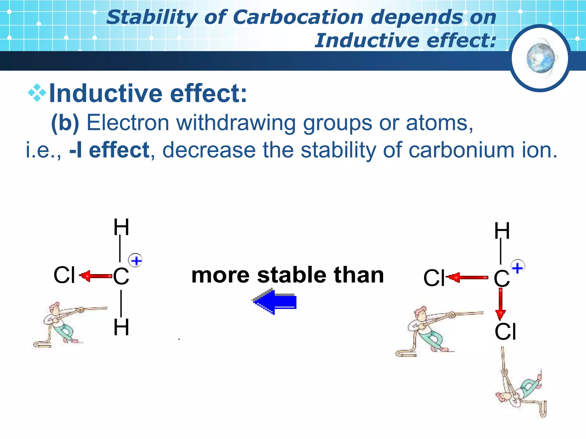 C
Cl
H
H
C
Cl
H
Cl
more stable than
Stability of Carbocation depends on
Inductive effect:
Inductive effect:
(b) Electron withdrawing groups or atoms,
i.e., -I effect, decrease the stability of carbonium ion.
 