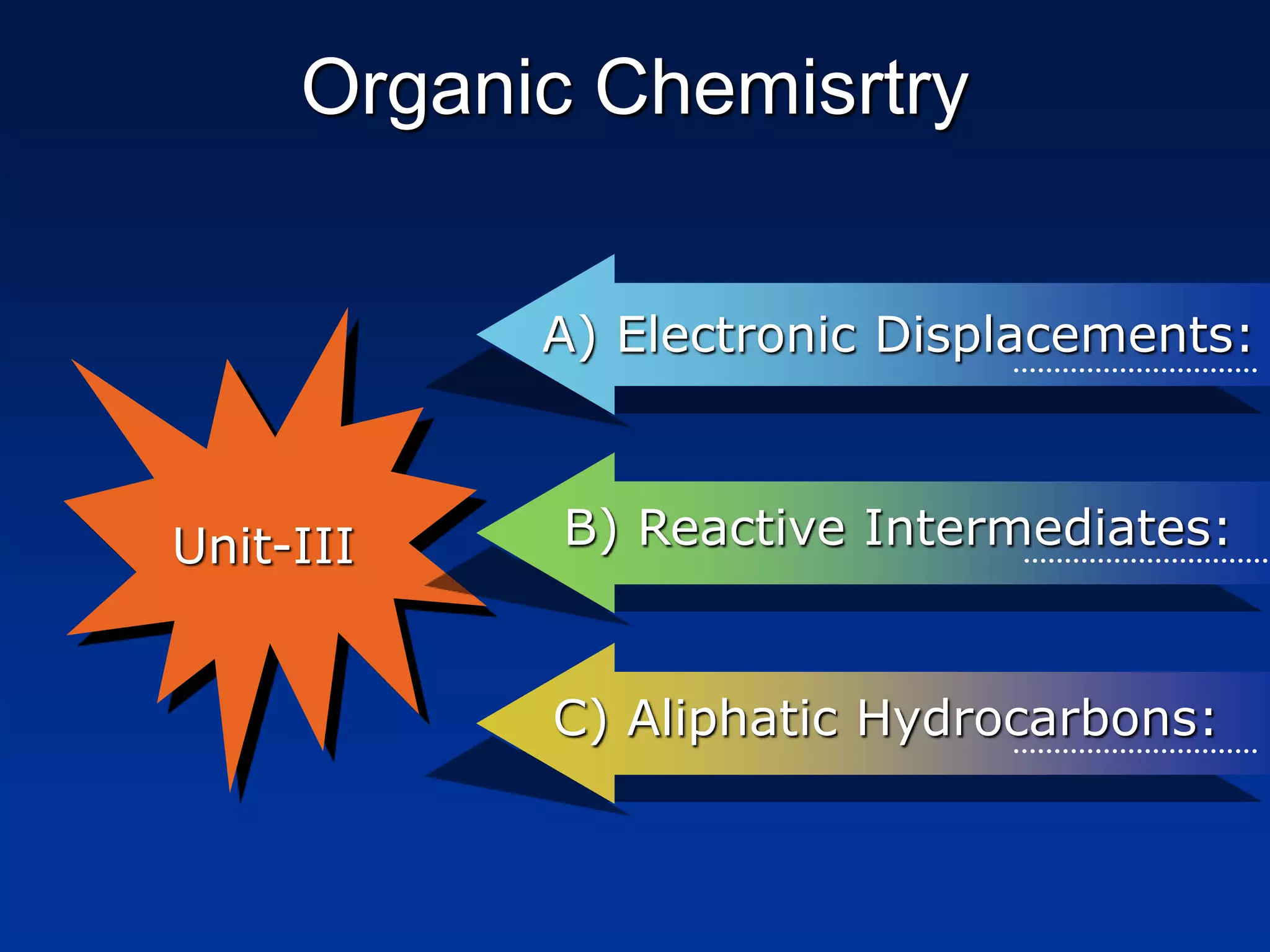 Organic Chemisrtry
Unit-III
A) Electronic Displacements:
B) Reactive Intermediates:
C) Aliphatic Hydrocarbons:
 