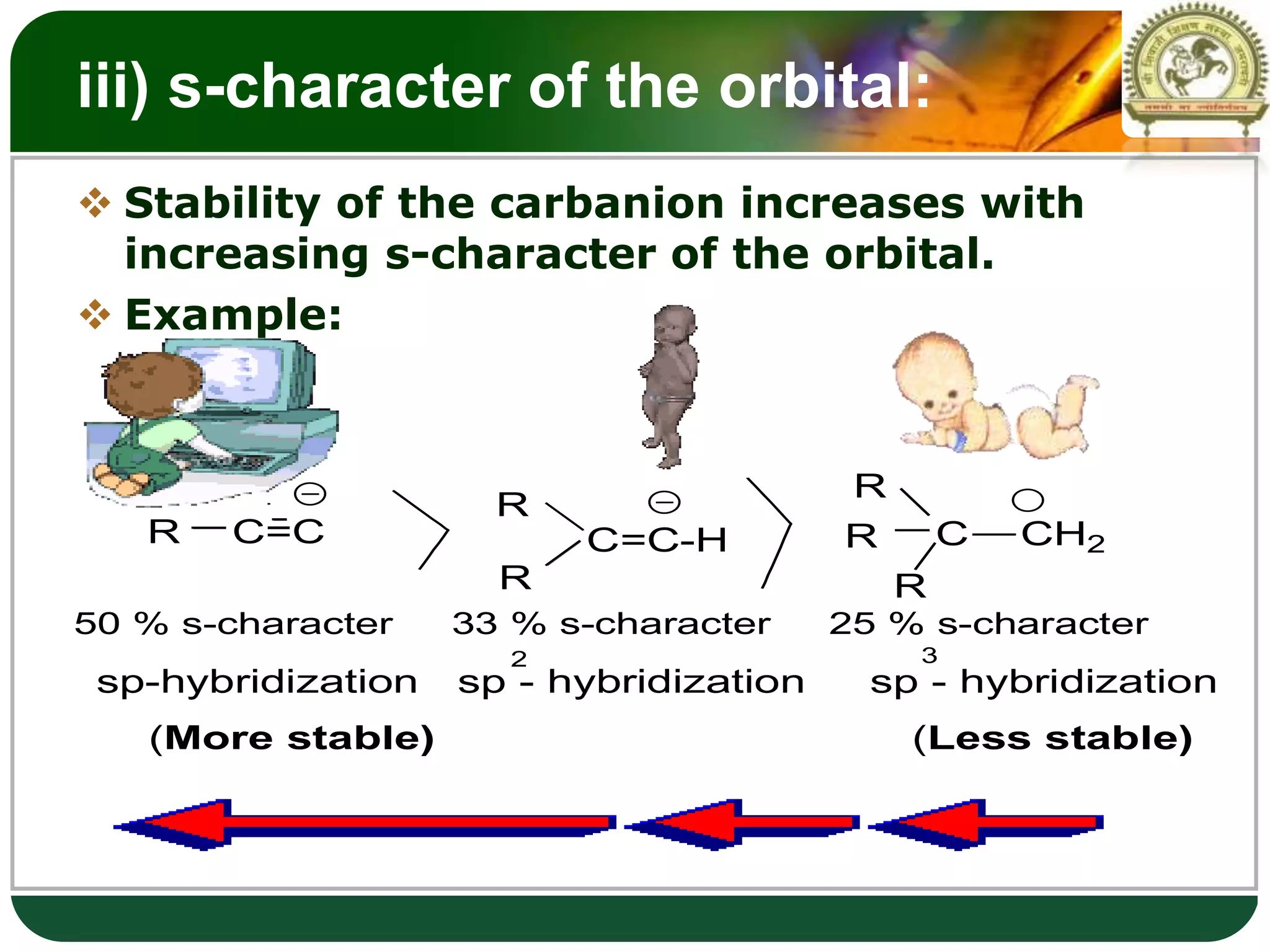 LOGO
iii) s-character of the orbital:
 Stability of the carbanion increases with
increasing s-character of the orbital.
 Example:
R C=C C=C-H
R
R
C CH2
R
R
R
50 % s-character 33 % s-character 25 % s-character
sp-hybridization sp - hybridization sp - hybridization
2 3
(More stable) (Less stable)
 