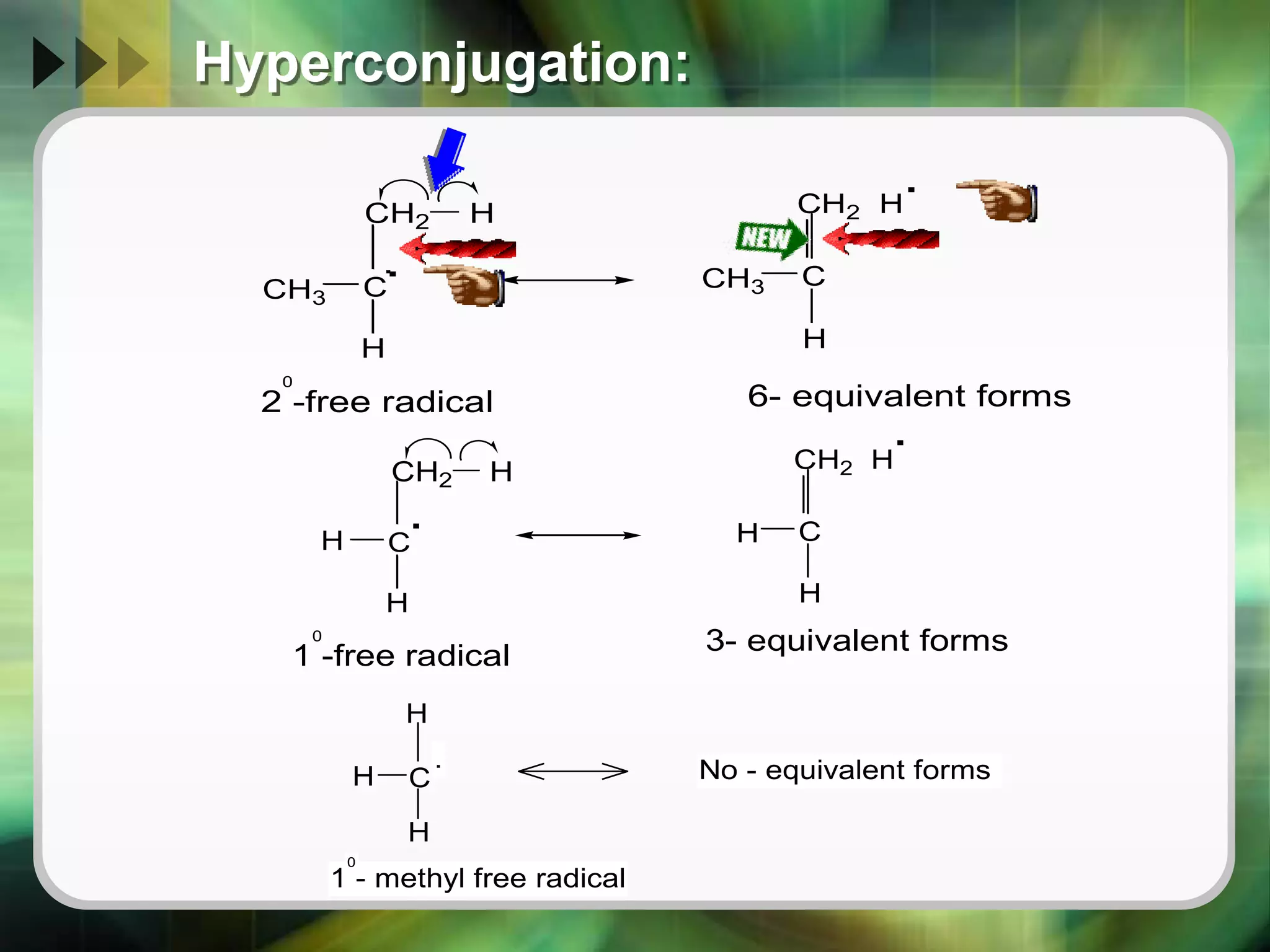 Hyperconjugation:
CH2 H
.
.
C
CH3
C
CH2 H
CH3
H
H
.
2 -free radical
0
6- equivalent forms
CH2 H
.
.
C
H C
CH2 H
H
H
H
1 -free radical
0
3- equivalent forms
C
H
H
H
1 - methyl free radical
0
No - equivalent forms
.
 