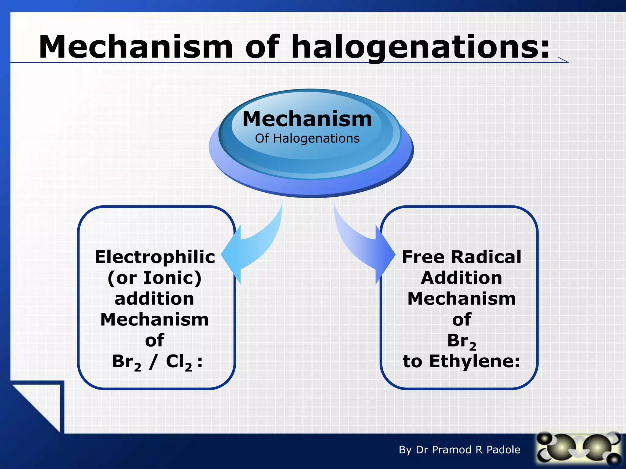 LOGO
By Dr Pramod R Padole
Mechanism of halogenations:
Free Radical
Addition
Mechanism
of
Br2
to Ethylene:
Electrophilic
(or Ionic)
addition
Mechanism
of
Br2 / Cl2 :
Mechanism
Of Halogenations
 