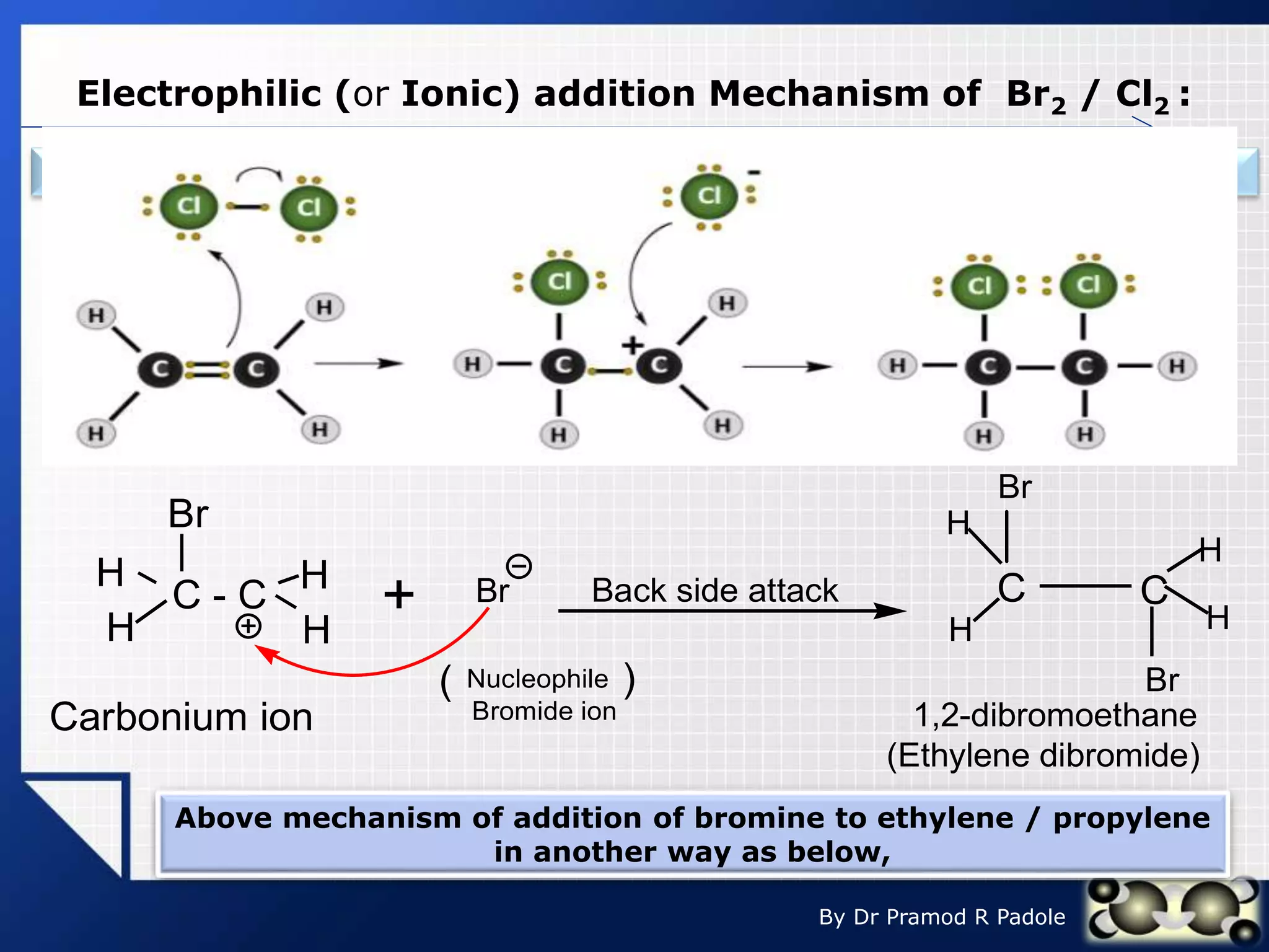 LOGO
By Dr Pramod R Padole
Electrophilic (or Ionic) addition Mechanism of Br2 / Cl2 :
Step-3) Formation of Product Or Attack of a nucleophile( Br -):
When Br – ion, as a nucleophile, then attacks to the
carbonium ion from opposite side(back side) ; to form
ethylene dibromide(vicinal dibromide).
Q.1) Explain the mechanism of addition of bromine to ethylene. (S-12, 4 Mark)
C - C
H
H
H H
Br
Carbonium ion
Br C
C
H
H
H
H
Br
Br
+ Back side attack
Nucleophile
( )
Bromide ion 1,2-dibromoethane
(Ethylene dibromide)
Above mechanism of addition of bromine to ethylene / propylene
in another way as below,
 