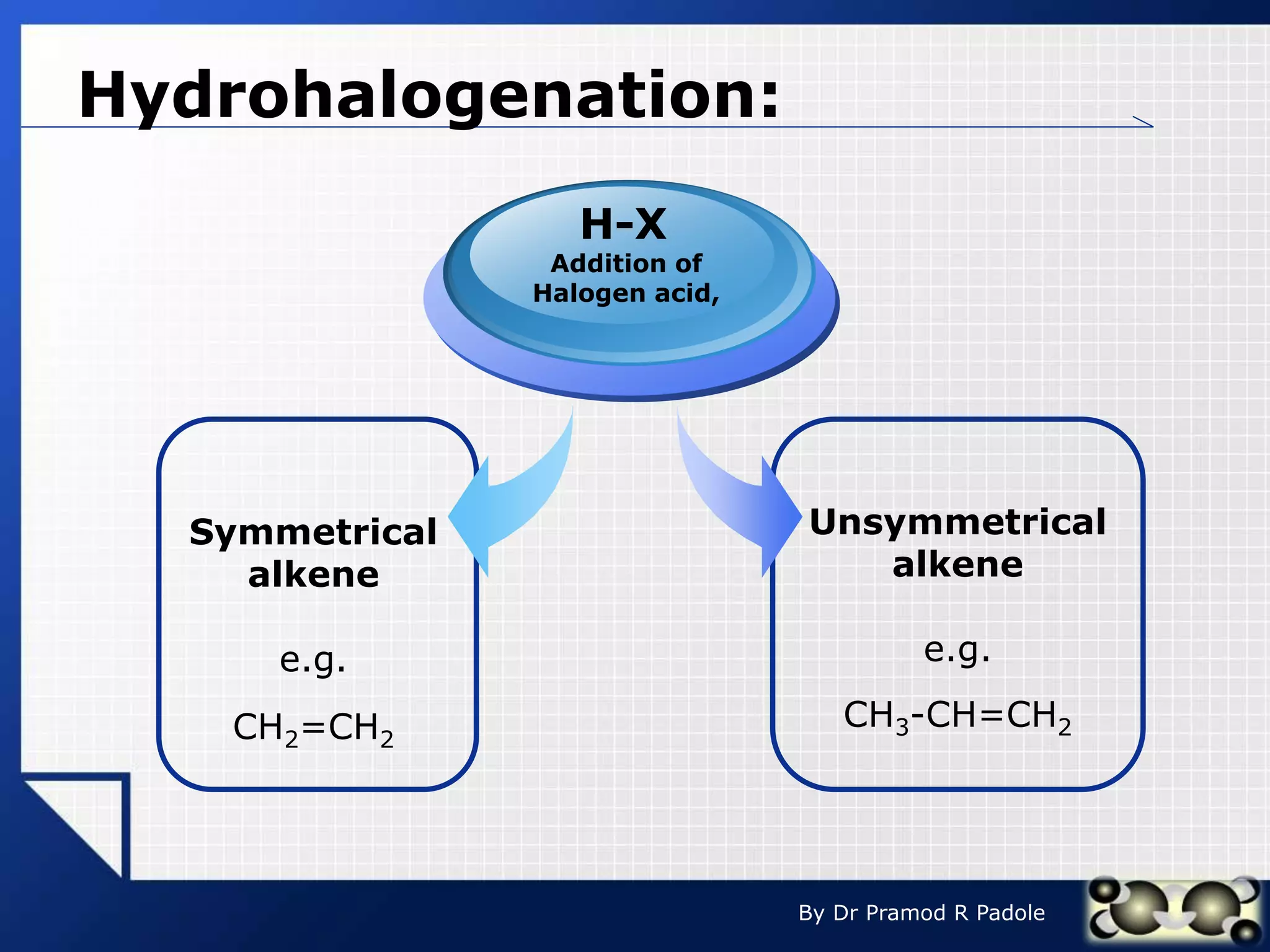 LOGO
By Dr Pramod R Padole
Hydrohalogenation:
Unsymmetrical
alkene
e.g.
CH3-CH=CH2
Symmetrical
alkene
e.g.
CH2=CH2
H-X
Addition of
Halogen acid,
 