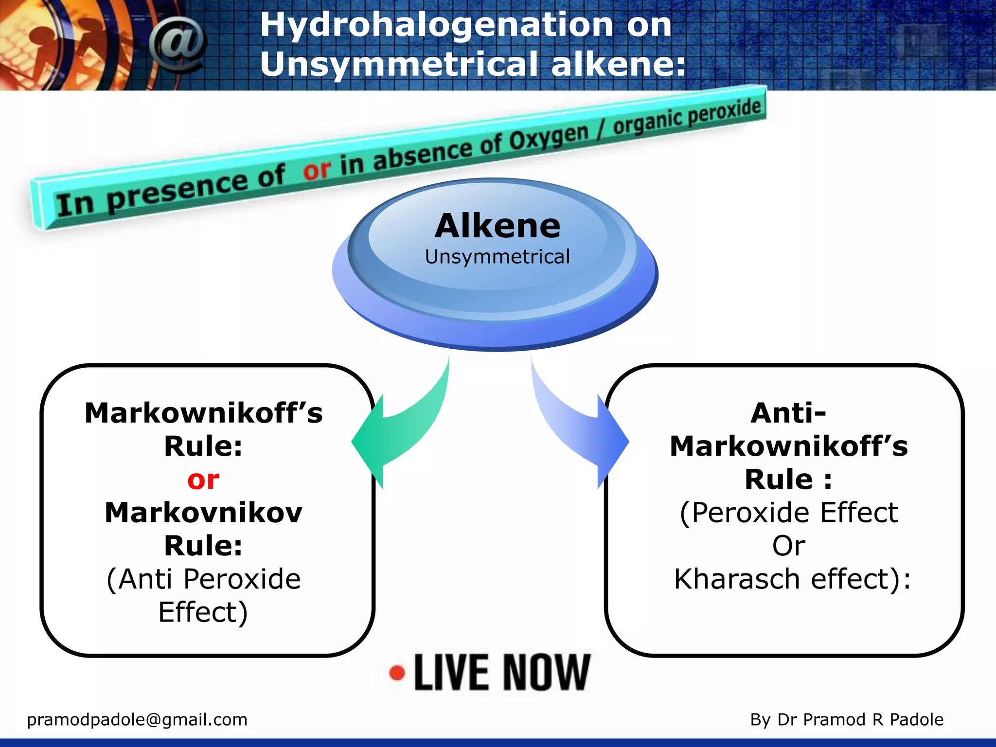 pramodpadole@gmail.com By Dr Pramod R Padole
Hydrohalogenation on
Unsymmetrical alkene:
Markownikoff’s
Rule:
or
Markovnikov
Rule:
(Anti Peroxide
Effect)
Alkene
Unsymmetrical
Anti-
Markownikoff’s
Rule :
(Peroxide Effect
Or
Kharasch effect):
 