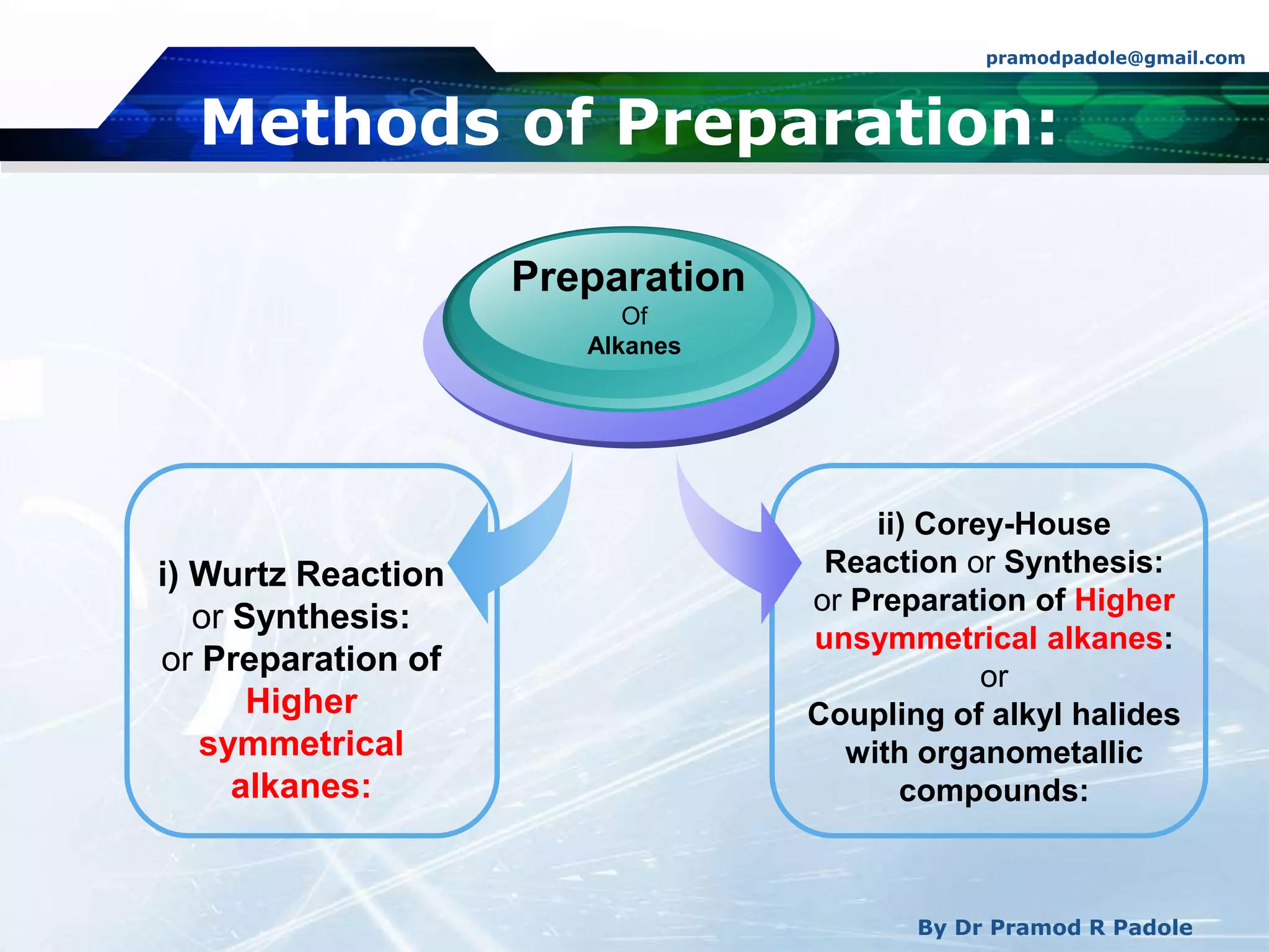pramodpadole@gmail.com
By Dr Pramod R Padole
Methods of Preparation:
i) Wurtz Reaction
or Synthesis:
or Preparation of
Higher
symmetrical
alkanes:
Preparation
Of
Alkanes
ii) Corey-House
Reaction or Synthesis:
or Preparation of Higher
unsymmetrical alkanes:
or
Coupling of alkyl halides
with organometallic
compounds:
 