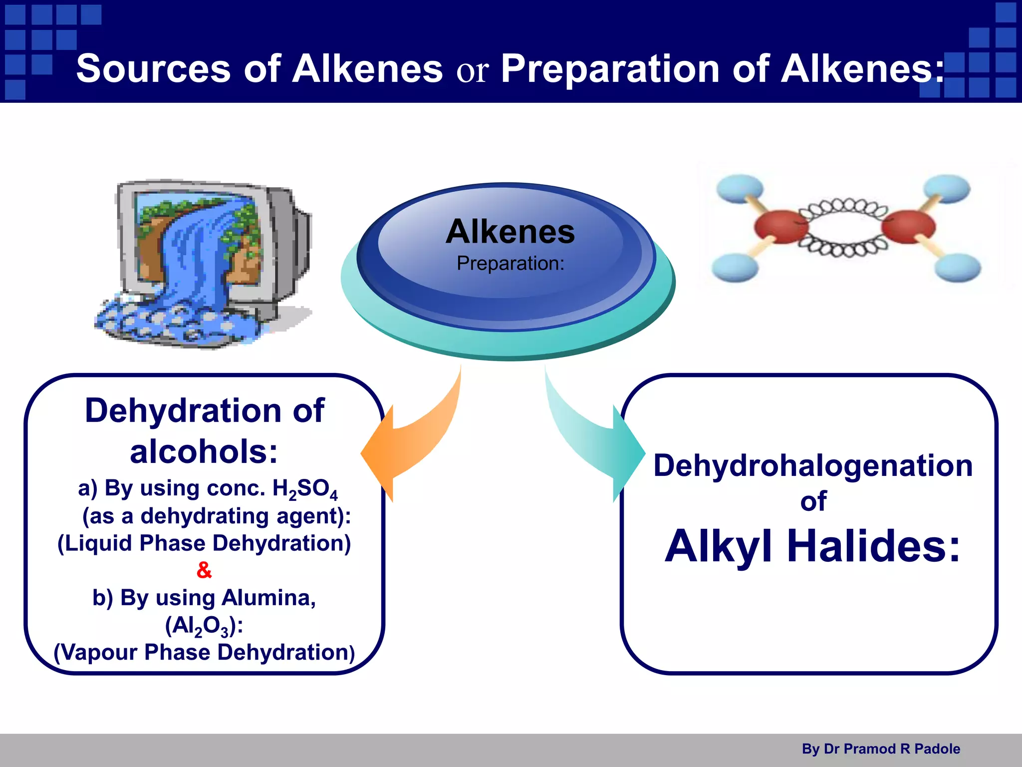 By Dr Pramod R Padole
Sources of Alkenes or Preparation of Alkenes:
Dehydration of
alcohols:
a) By using conc. H2SO4
(as a dehydrating agent):
(Liquid Phase Dehydration)
&
b) By using Alumina,
(Al2O3):
(Vapour Phase Dehydration)
Alkenes
Preparation:
Dehydrohalogenation
of
Alkyl Halides:
 