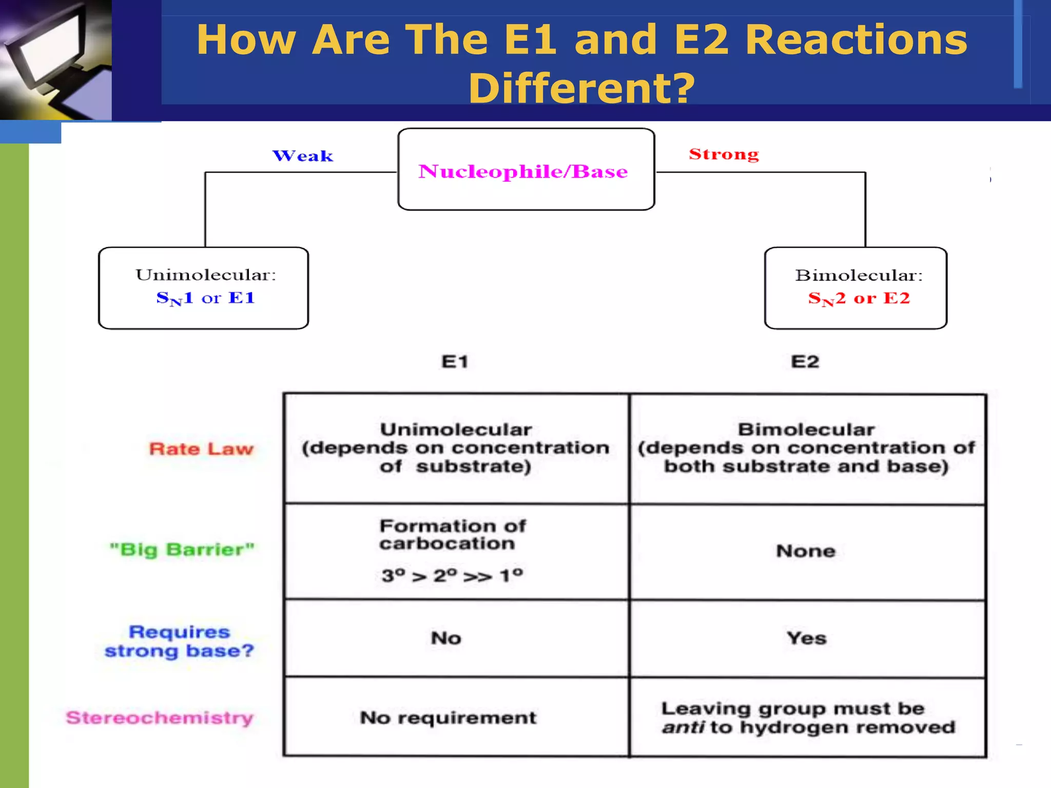 How Are The E1 and E2 Reactions
Different?
 Now, let’s also look at how these two mechanisms
are different.
 Let’s look at this handy dandy chart:
 