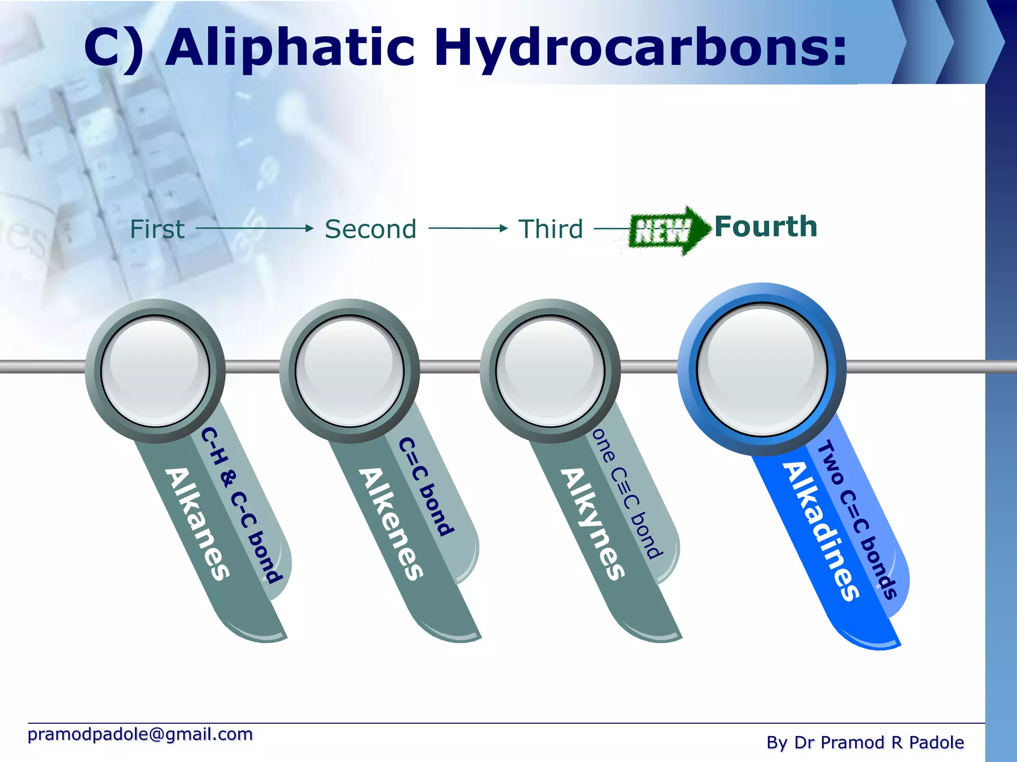 pramodpadole@gmail.com
By Dr Pramod R Padole
C) Aliphatic Hydrocarbons:
First Second Third Fourth
 
