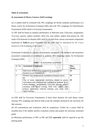 7
Mode of Assessment
(i) Assessment of Theory Courses: (Self Learning)
(a) A student shall be evaluated with 30% weightage for his/her academic performance in a
theory course for In-Semester Evaluation (ISE) and with 70% weightage for End-Semester
Examination (ESE) which is University Examination.
(b) ISE shall be based on student's performance in Mid-term tests, Class-tests, assignments,
viva-voce, quizzes, subject seminars, field visit, case studies, subject mini project etc. The
mode of In-Semester Evaluation (ISE) shall be decided from various assessment components
mentioned in Table-A given hereunder and the same shall be announced by the Course
Instructor at the beginning of the course.
In-Semester Evaluation is a process of continuous assessment. The formative and summative
assessment components are combined to generate 30% weightage marks for In-Semester
Evaluation (ISE).
Table – A: Assessment components
Sr. No. Assessment Component Max.
Marks
1 Mid-Term Written Test conducted & evaluated at
Institute Level (Mandatory)
15
2 Written Test conducted & evaluated at Institute Level
or
One or more Appropriate Activities related to course
curriculum and conducted & evaluated at institute level,
which includes–, assignments, viva-voce, quizzes, subject
seminars with report writing, field visit, subject mini
project, application software training, case study with
report writing.
15
15
(c) ESE shall be University Examination of three hours duration for each theory course
carrying 70% weightage and shall be held as per the schedule declared by the university for
that semester.
(d) All examinations and evaluations shall be compulsory. Credits for a course shall be
awarded only if the student satisfies evaluation criteria and acquire the necessary minimum
grade.
(e) Minimum performance of 40% in ISE and ESE separately shall be required to get the
passing grade.
 