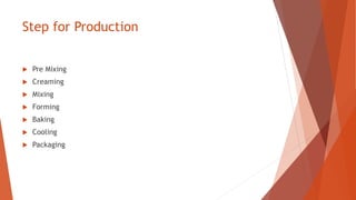 Step for Production
 Pre Mixing
 Creaming
 Mixing
 Forming
 Baking
 Cooling
 Packaging
 
