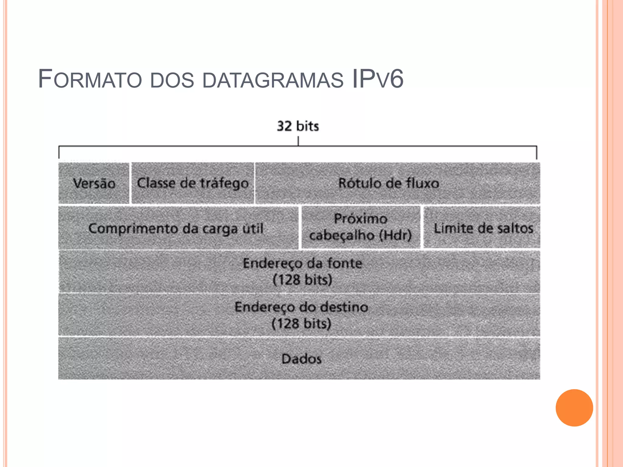 FORMATO DOS DATAGRAMAS IPV6
 