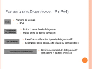 FORMATO DOS DATAGRAMAS IP (IPV4)
 Número de Versão
• IPv4
 Indica o tamanho do datagrama
 Indica onde os dados começam
 Identifica os diferentes tipos de datagramas IP
 Exemplos: baixo atraso, alta vazão ou confiabilidade
 Comprimento total do datagrama IP
(cabeçalho + dados) em bytes
 