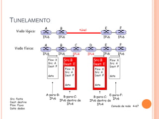 TUNELAMENTO
 