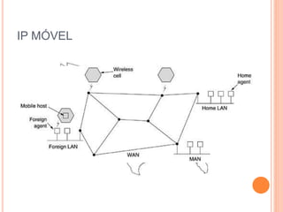 IP MÓVEL
 