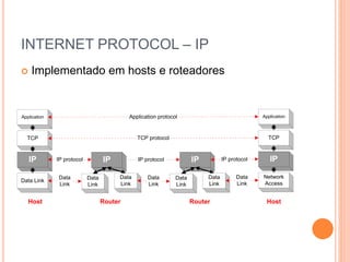 INTERNET PROTOCOL – IP
 Implementado em hosts e roteadores
Application
TCP
IP
Data Link
Application
TCP
IP
Network
Access
Application protocol
TCP protocol
IP protocol IP protocol
Data
Link
Data
Link
IP
Data
Link
Data
Link
IP
Data
Link
Data
Link
Data
Link
IP protocol
Router
Router Host
Host
 