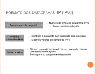 FORMATO DOS DATAGRAMAS IP (IPV6)
 Número de bytes no datagrama IPv6
 Após o pacote do cabeçalho
 Identifica o protocolo cujo conteúdo será entregue
 Mesmos valores de campo do IPv4
 Número que é decrementado de um para cada roteador
que repassa o datagrama
 Se chegar a 0, datagrama é descartado
 