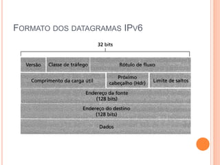 FORMATO DOS DATAGRAMAS IPV6
 