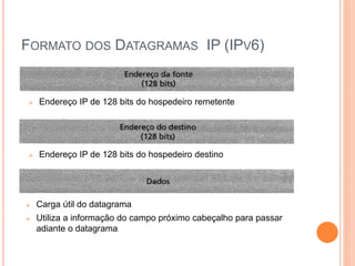 FORMATO DOS DATAGRAMAS IP (IPV6)
 Endereço IP de 128 bits do hospedeiro remetente
 Endereço IP de 128 bits do hospedeiro destino
 Carga útil do datagrama
 Utiliza a informação do campo próximo cabeçalho para passar
adiante o datagrama
 