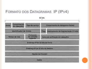 FORMATO DOS DATAGRAMAS IP (IPV4)
 
