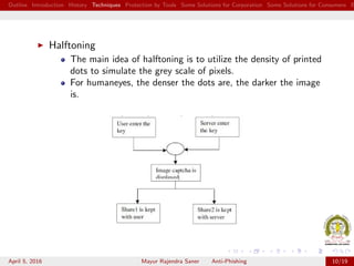 Anti-Phishing | PPT