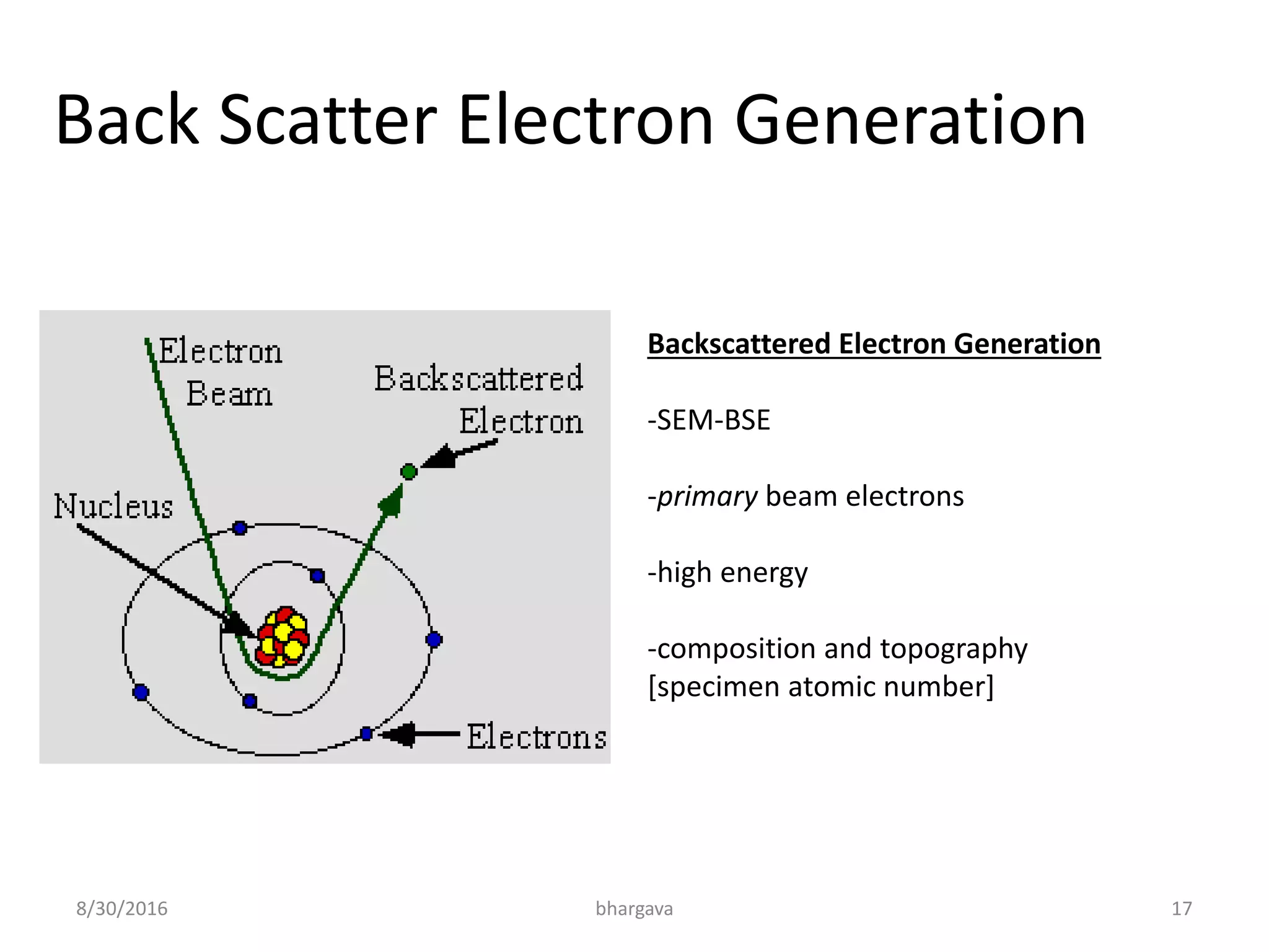8/30/2016 bhargava 17
Back Scatter Electron Generation
Backscattered Electron Generation
-SEM-BSE
-primary beam electrons
-high energy
-composition and topography
[specimen atomic number]
 
