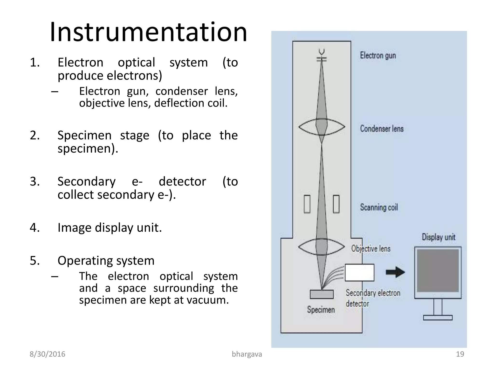 Instrumentation
1. Electron optical system (to
produce electrons)
– Electron gun, condenser lens,
objective lens, deflection coil.
2. Specimen stage (to place the
specimen).
3. Secondary e- detector (to
collect secondary e-).
4. Image display unit.
5. Operating system
– The electron optical system
and a space surrounding the
specimen are kept at vacuum.
8/30/2016 bhargava 19
 