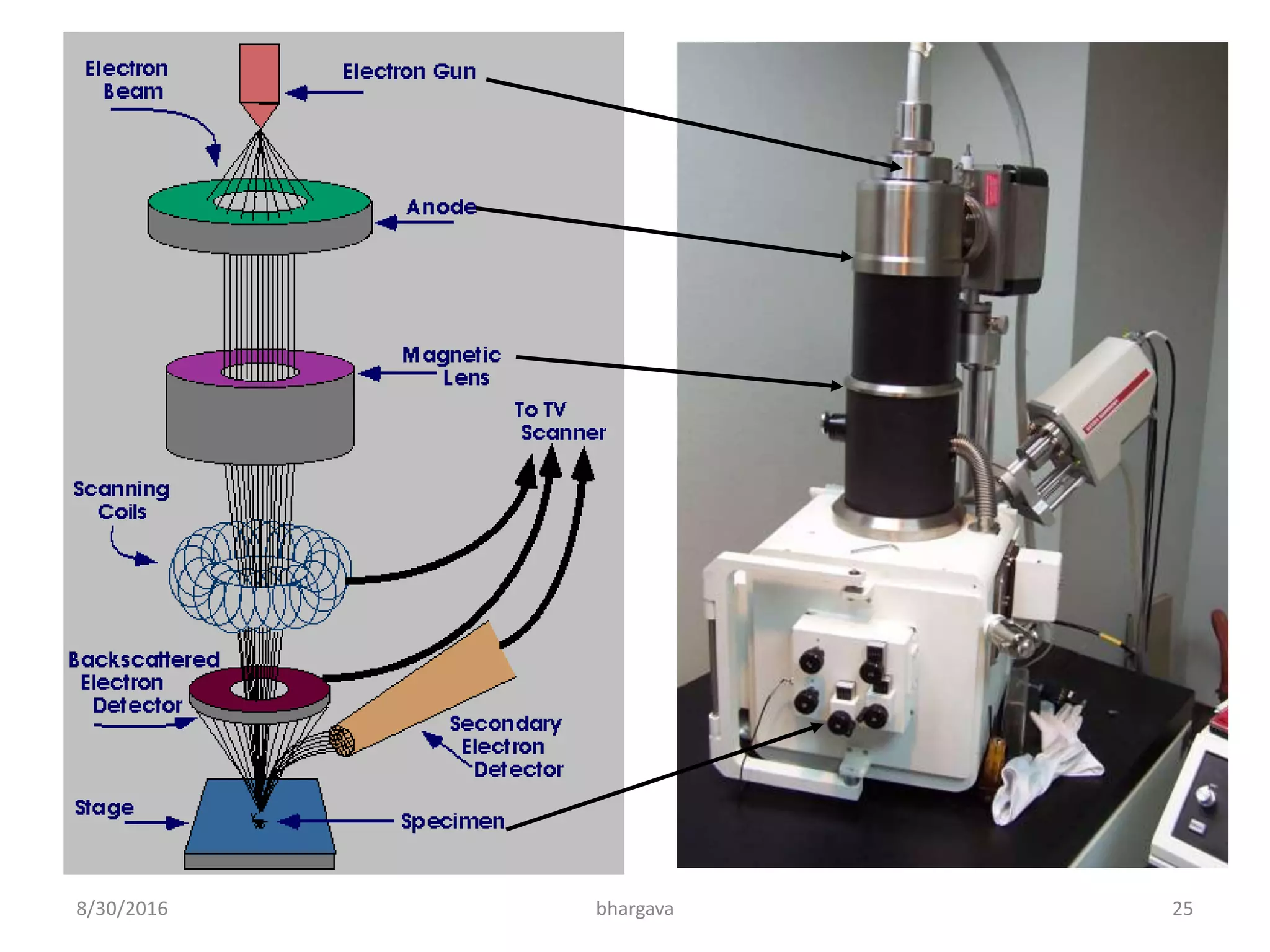 8/30/2016 bhargava 25
 