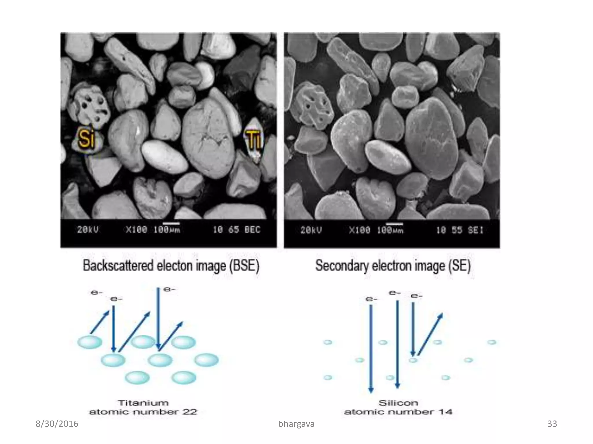 8/30/2016 bhargava 33
 
