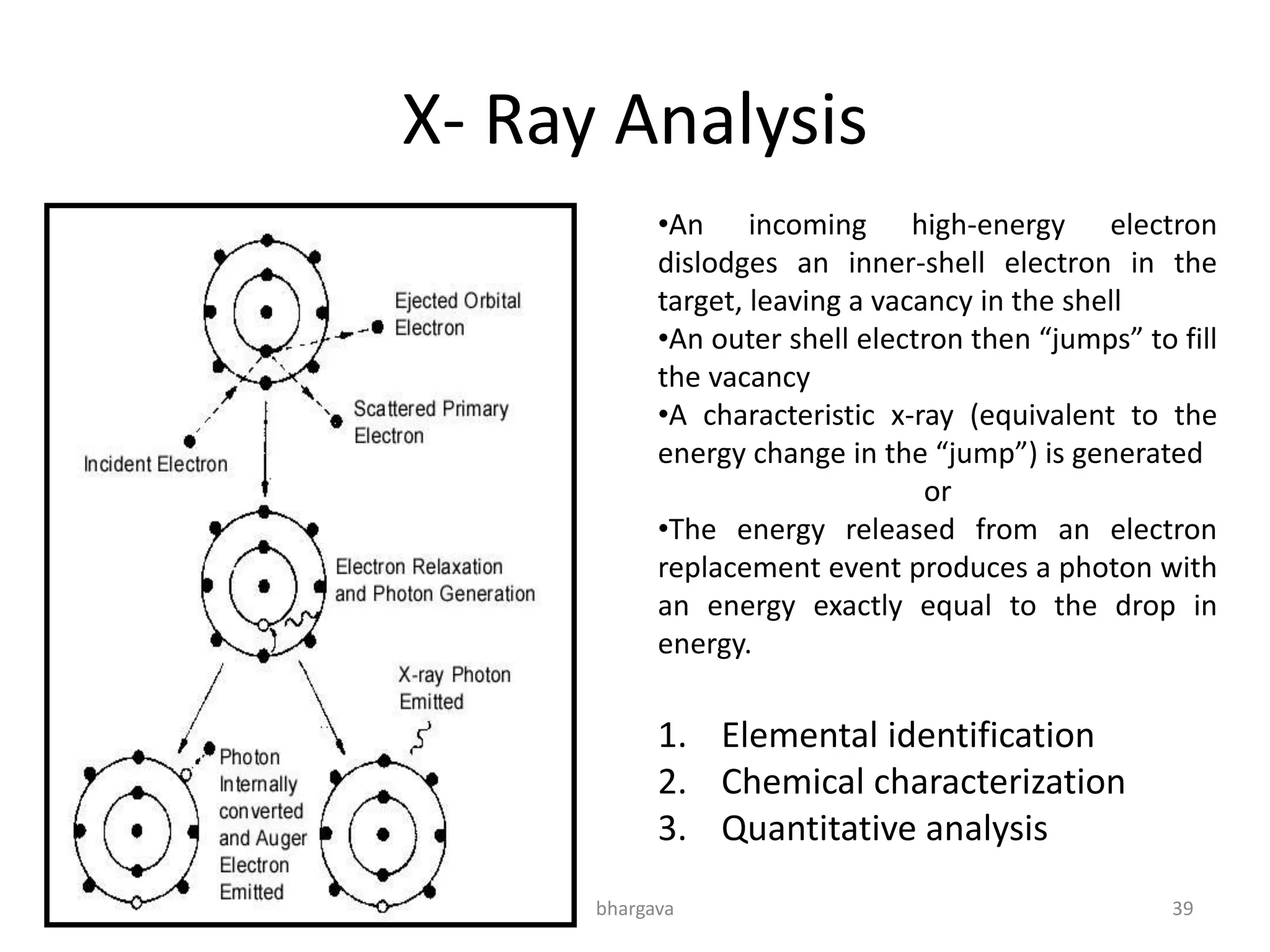 X- Ray Analysis
8/30/2016 bhargava 39
•An incoming high-energy electron
dislodges an inner-shell electron in the
target, leaving a vacancy in the shell
•An outer shell electron then “jumps” to fill
the vacancy
•A characteristic x-ray (equivalent to the
energy change in the “jump”) is generated
or
•The energy released from an electron
replacement event produces a photon with
an energy exactly equal to the drop in
energy.
1. Elemental identification
2. Chemical characterization
3. Quantitative analysis
 