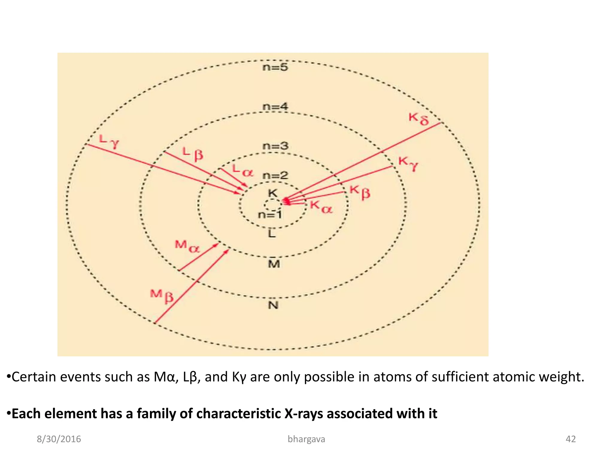 8/30/2016 bhargava 42
•Certain events such as Mα, Lβ, and Kγ are only possible in atoms of sufficient atomic weight.
•Each element has a family of characteristic X-rays associated with it
 