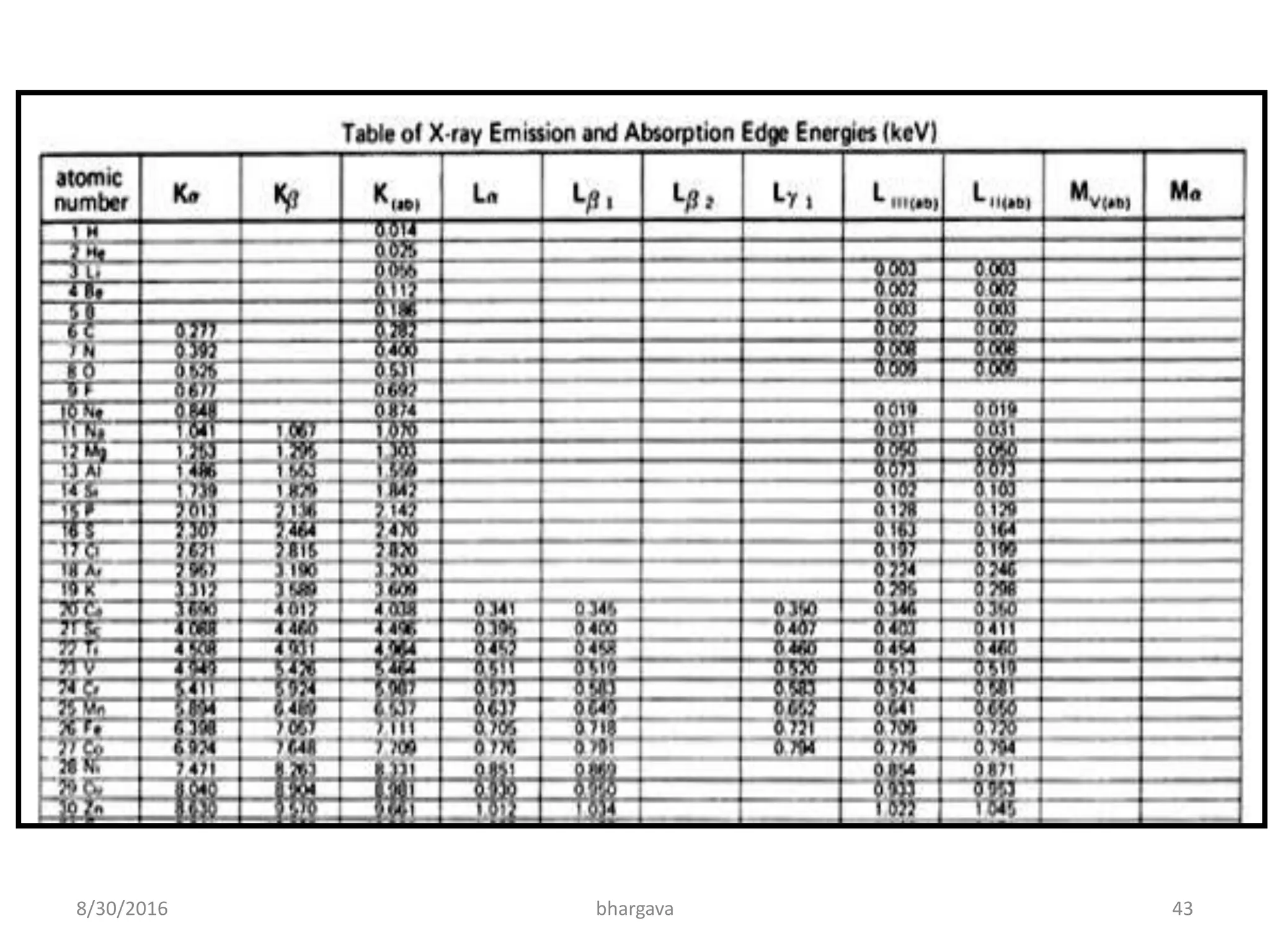 8/30/2016 bhargava 43
 