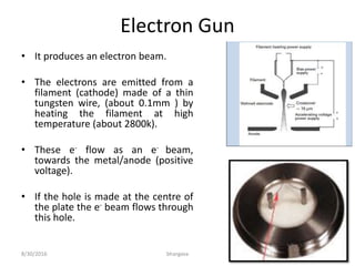 Electron Gun
• It produces an electron beam.
• The electrons are emitted from a
filament (cathode) made of a thin
tungsten wire, (about 0.1mm ) by
heating the filament at high
temperature (about 2800k).
• These e- flow as an e- beam,
towards the metal/anode (positive
voltage).
• If the hole is made at the centre of
the plate the e- beam flows through
this hole.
8/30/2016 bhargava 20
 