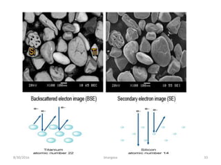 8/30/2016 bhargava 33
 