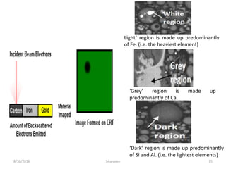 8/30/2016 bhargava 35
Light’ region is made up predominantly
of Fe. (i.e. the heaviest element)
‘Grey’ region is made up
predominantly of Ca.
‘Dark’ region is made up predominantly
of Si and Al. (i.e. the lightest elements)
 