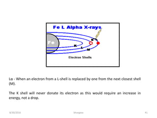 8/30/2016 bhargava 41
Lα - When an electron from a L-shell is replaced by one from the next closest shell
(M).
The K shell will never donate its electron as this would require an increase in
energy, not a drop.
 