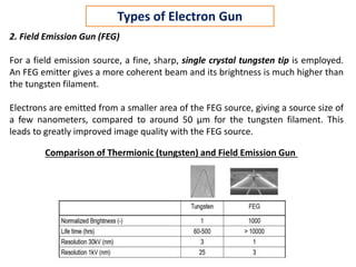 2. Field Emission Gun (FEG)
For a field emission source, a fine, sharp, single crystal tungsten tip is employed.
An FEG emitter gives a more coherent beam and its brightness is much higher than
the tungsten filament.
Electrons are emitted from a smaller area of the FEG source, giving a source size of
a few nanometers, compared to around 50 μm for the tungsten filament. This
leads to greatly improved image quality with the FEG source.
Comparison of Thermionic (tungsten) and Field Emission Gun
Types of Electron Gun
 