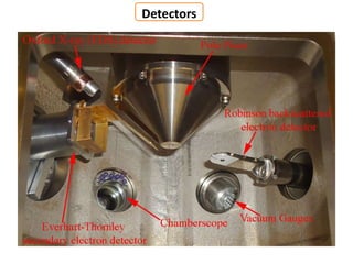Detectors
 