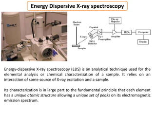 Energy Dispersive X-ray spectroscopy
Energy-dispersive X-ray spectroscopy (EDS) is an analytical technique used for the
elemental analysis or chemical characterization of a sample. It relies on an
interaction of some source of X-ray excitation and a sample.
Its characterization is in large part to the fundamental principle that each element
has a unique atomic structure allowing a unique set of peaks on its electromagnetic
emission spectrum.
 