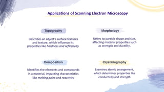 Composition
Identifies the elements and compounds
in a material, impacting characteristics
like melting point and reactivity
Crystallography
Examines atomic arrangement,
which determines proper
ti
es like
conduc
ti
vity and strength
Applica
ti
ons of Scanning Electron Microscopy
Topography Morphology
Refers to par
ti
cle shape and size,
a
ff
ec
ti
ng material proper
ti
es such
as strength and duc
ti
lity.
Describes an object’s surface features
and texture, which in
fl
uence its
proper
ti
es like hardness and re
fl
ec
ti
vity
 